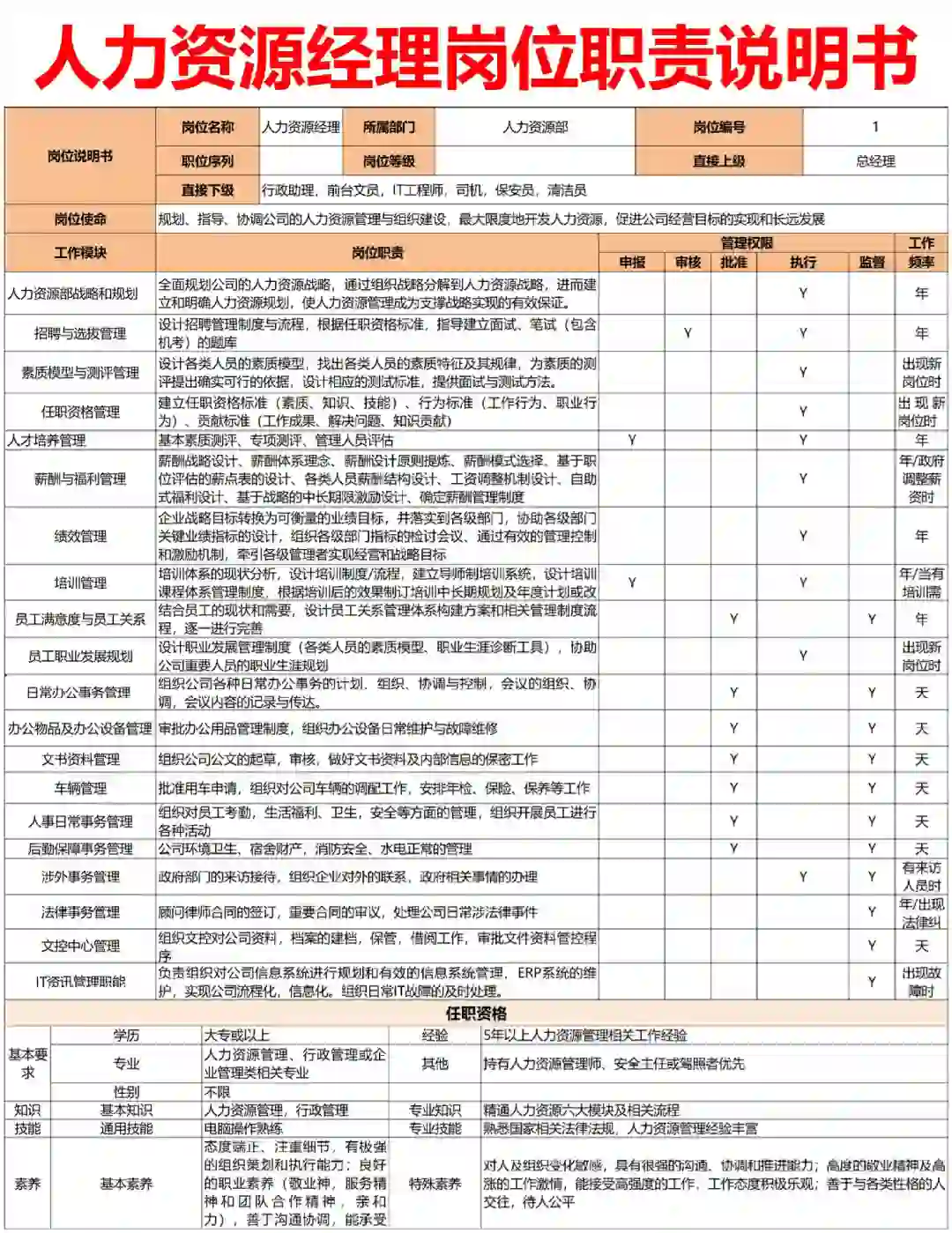 HR拿来即用🔥公司各岗位职责说明书