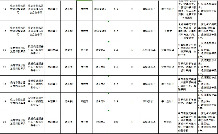 保定市徐水区事业单位招聘111人