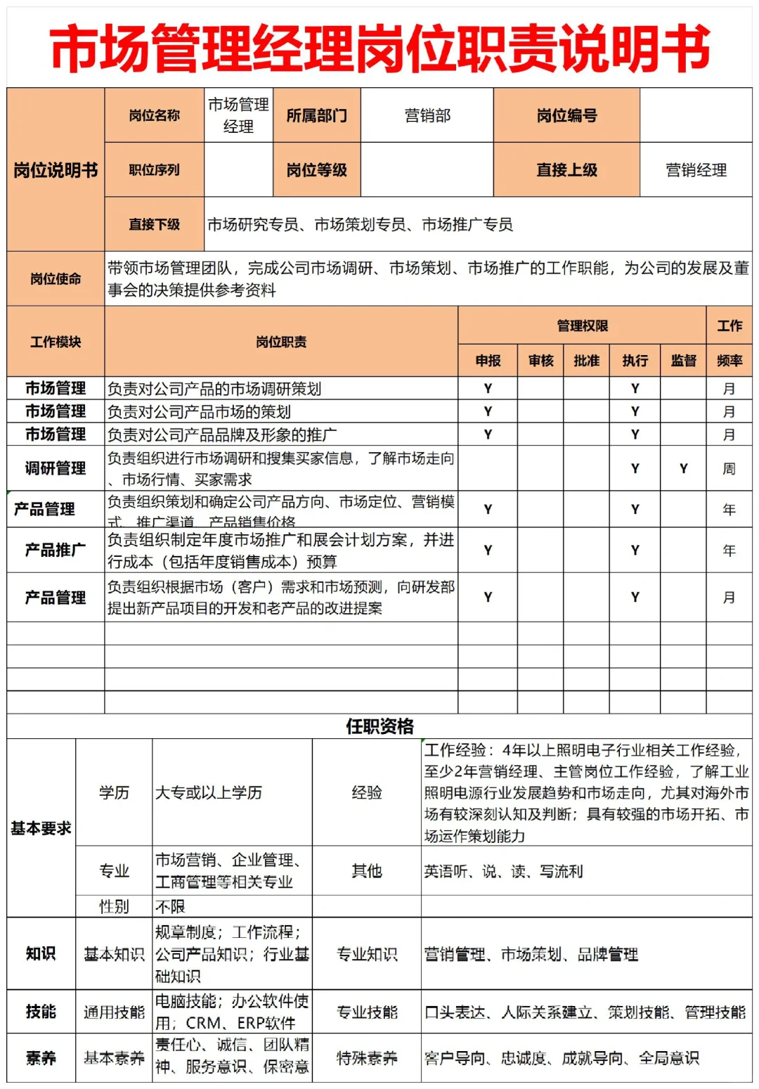 HR拿来即用🔥公司各岗位职责说明书