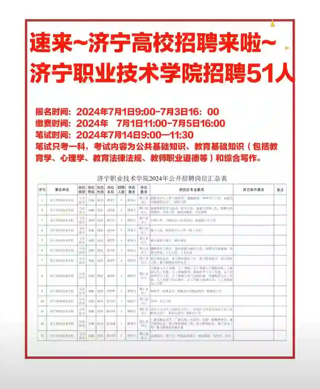招聘啦！济宁职业技术学院51人！！