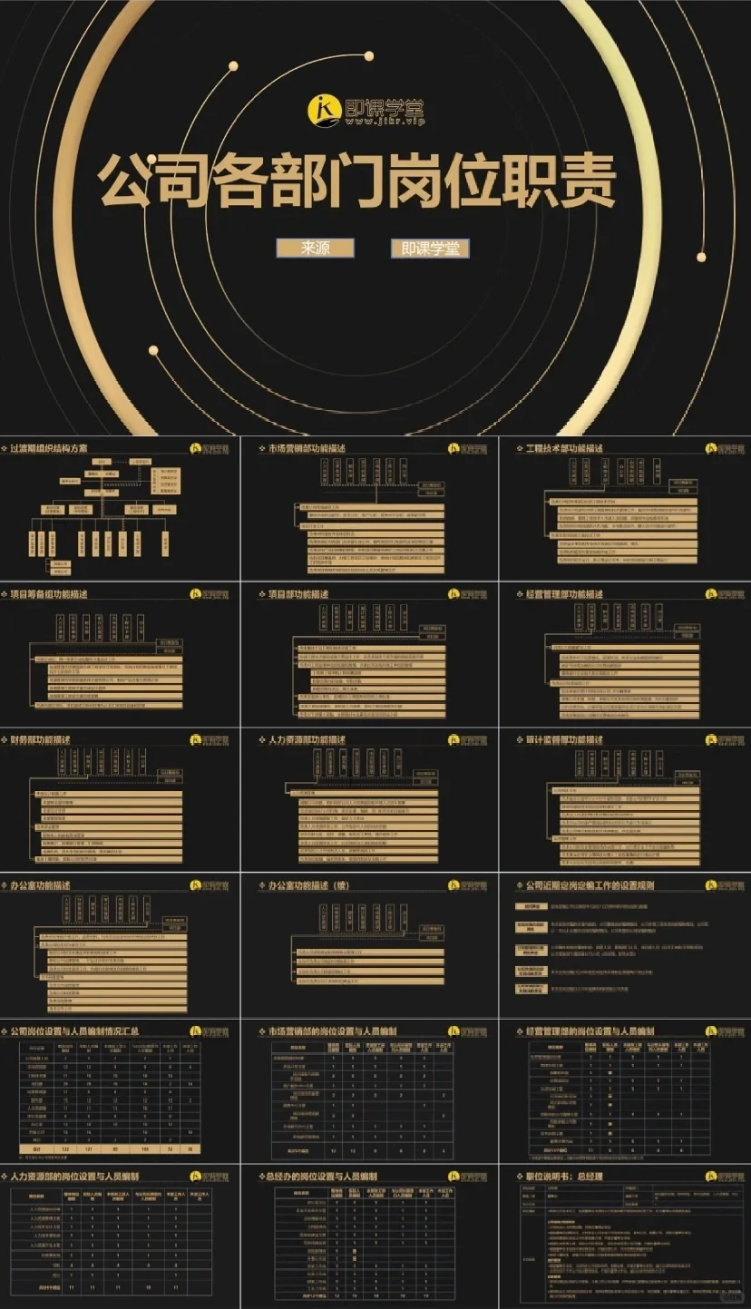 HR拿来即用🔥公司各岗位职责说明书