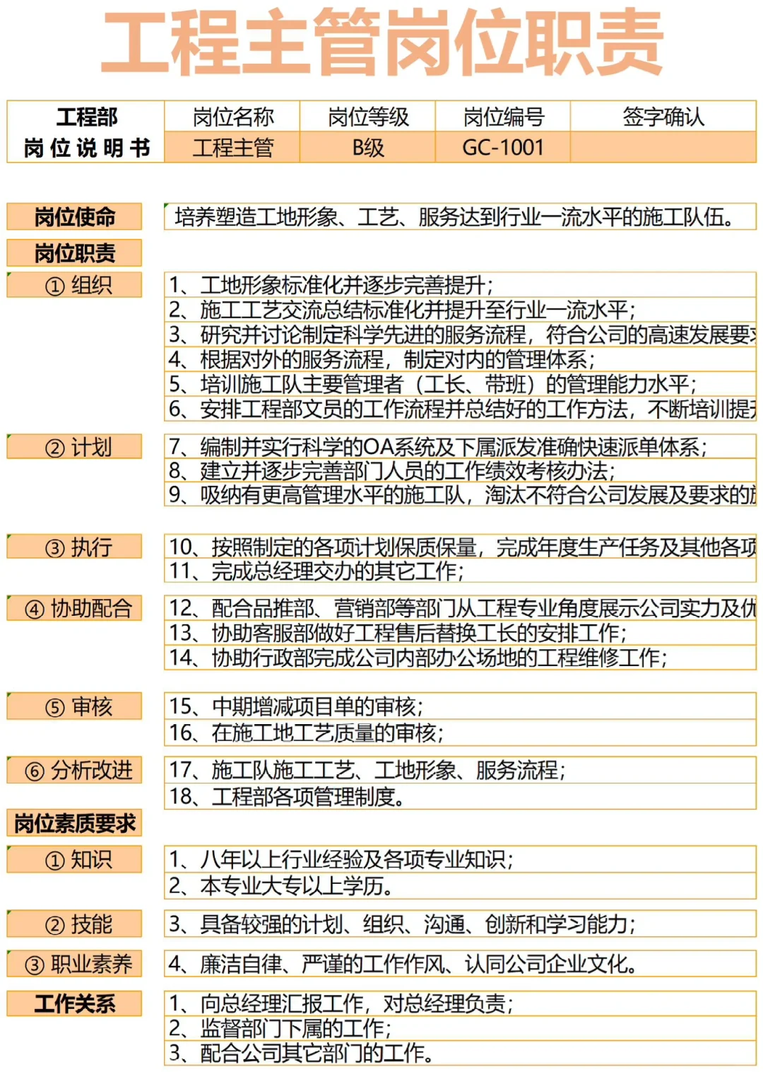HR拿来即用🔥公司各岗位职责说明书
