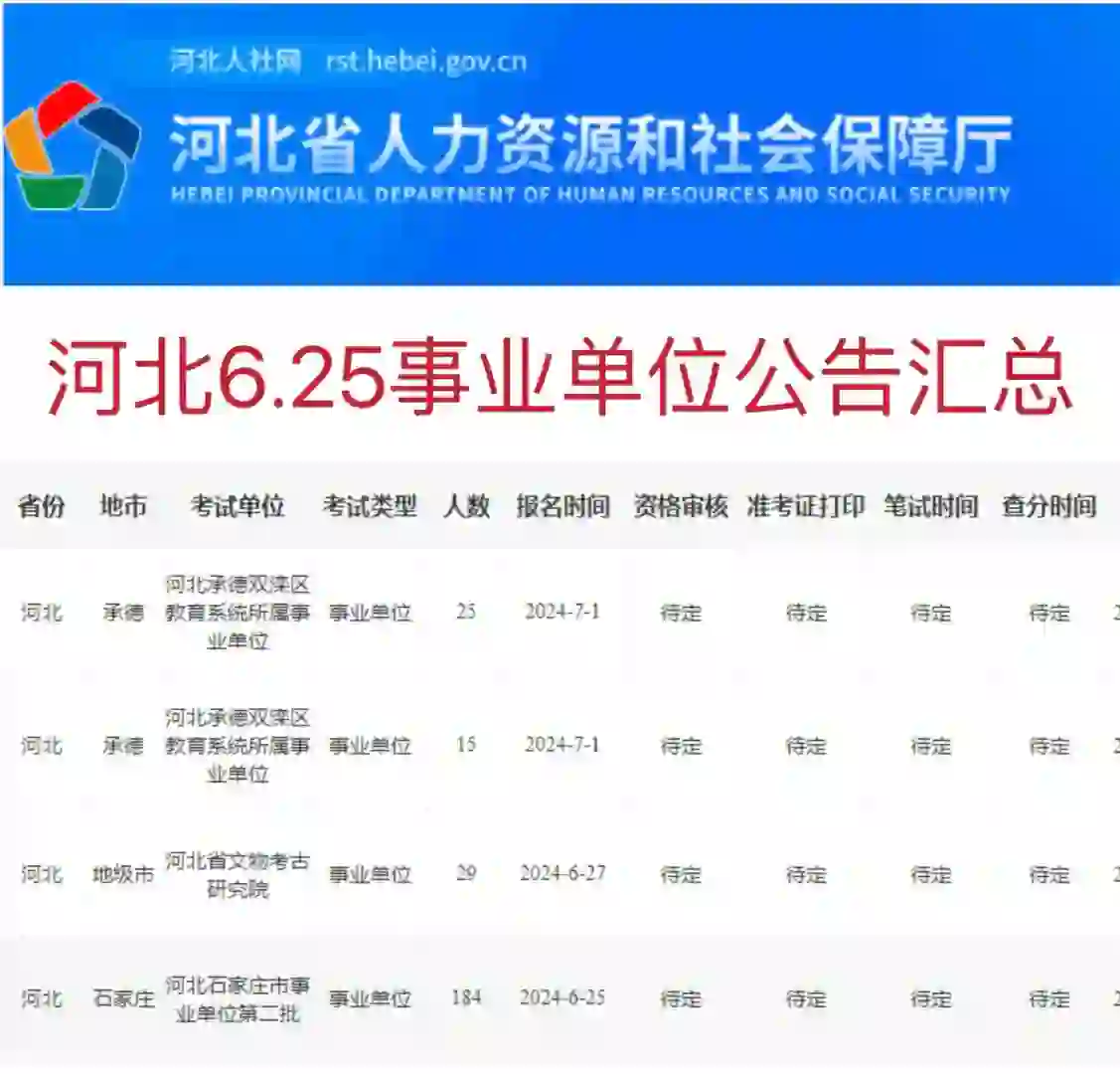 6.25河北事业单位公告汇总！招聘253人