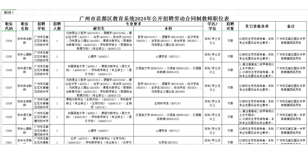 广州花都区教育系统公开招聘劳动合同制教师