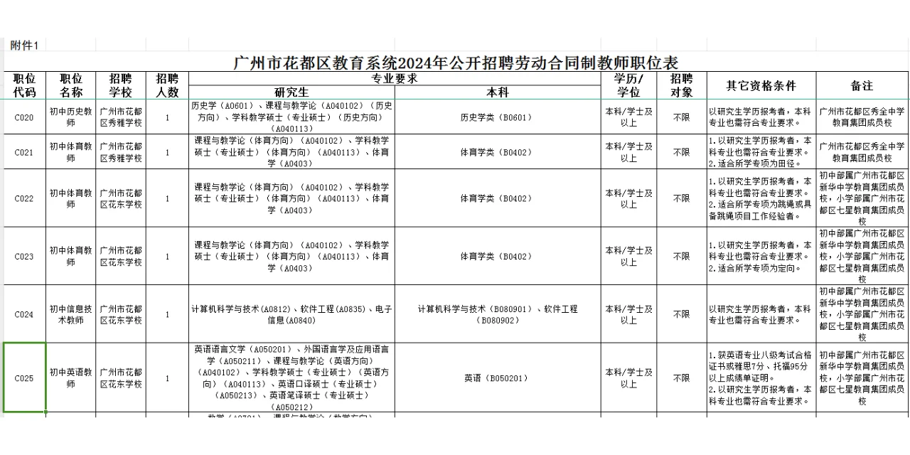 广州花都区教育系统公开招聘劳动合同制教师