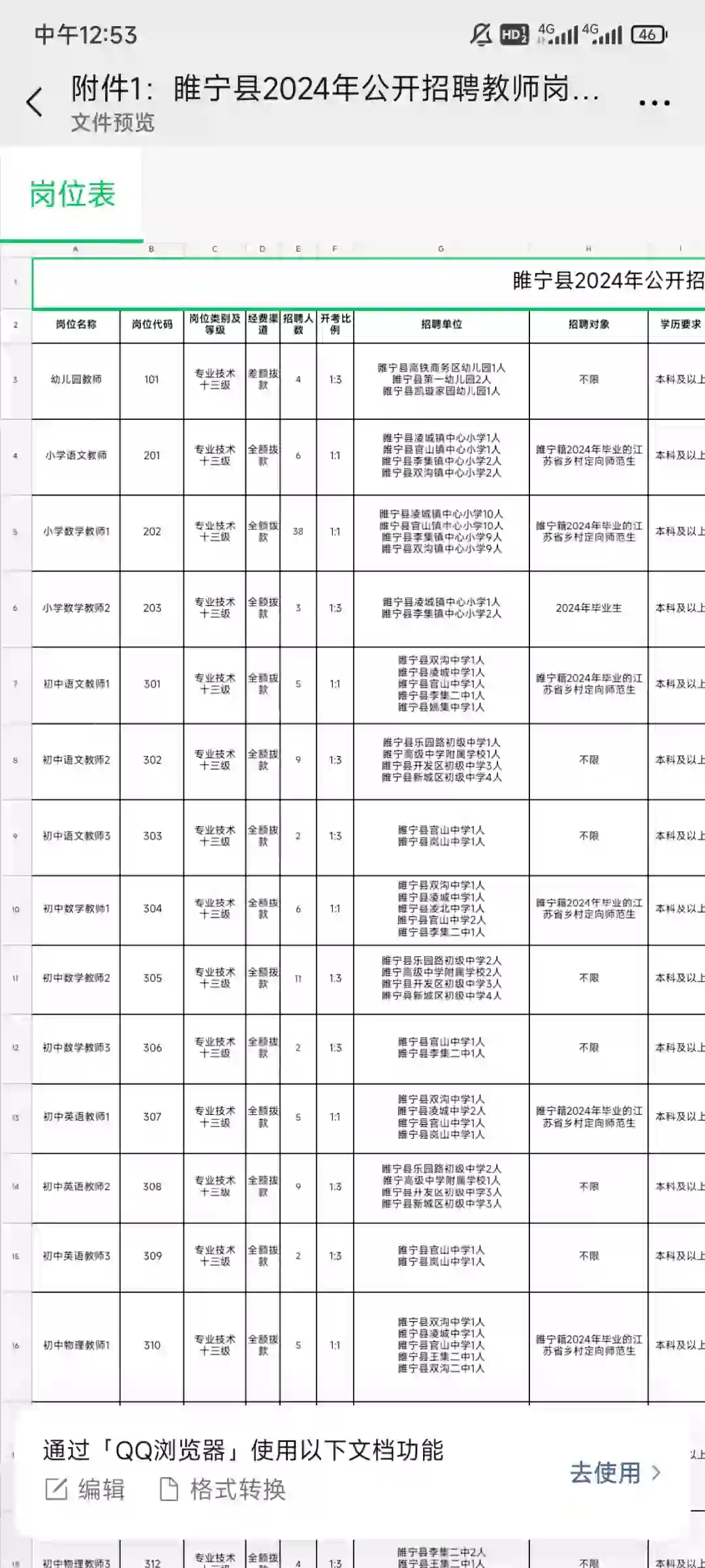 徐州睢宁招聘，幼小初高中职都有岗位哦