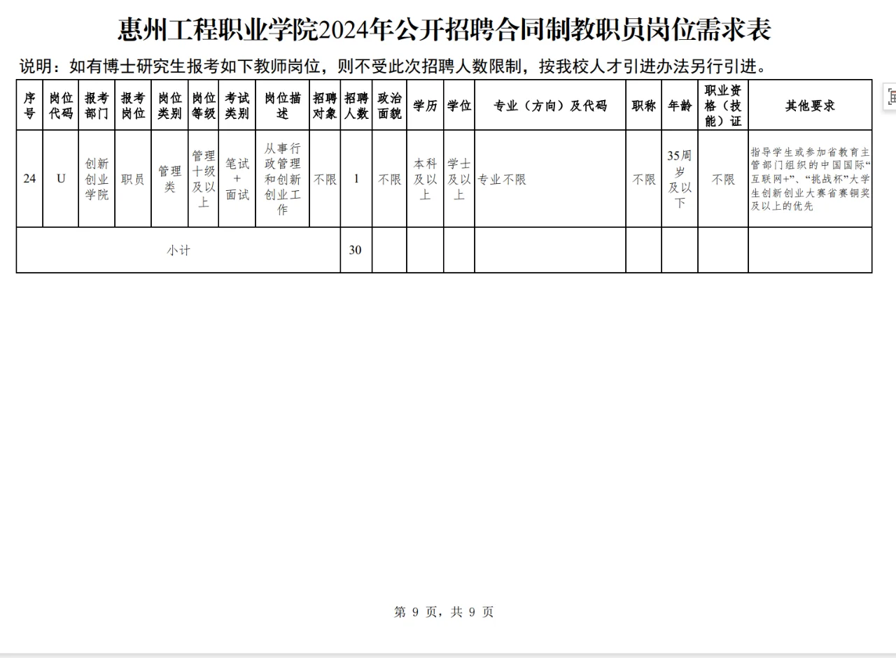 珠三角公办高职招聘-惠州工程职业学院