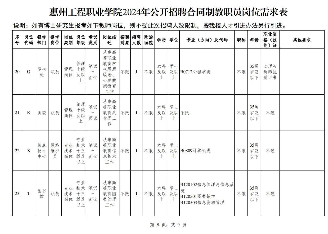 珠三角公办高职招聘-惠州工程职业学院