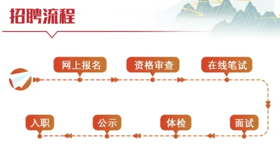 国能电力工程管理有限公司招聘【2人】