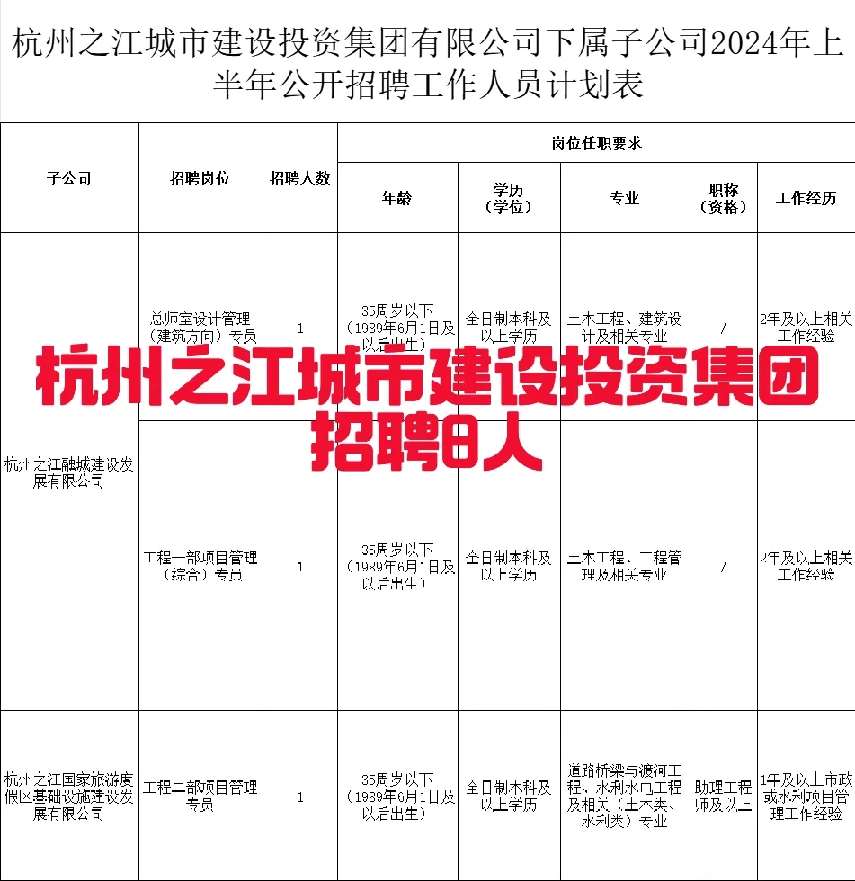 杭州国企招聘8人！不限户籍、本科起报～