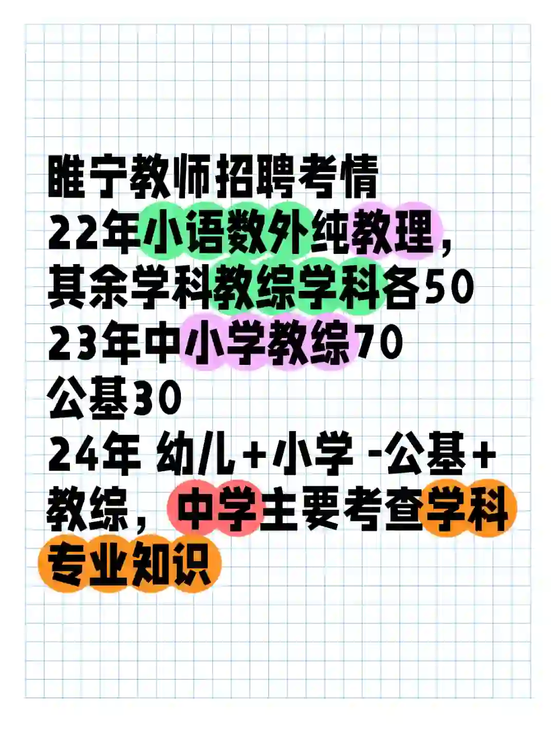 睢宁教师招聘考情汇总