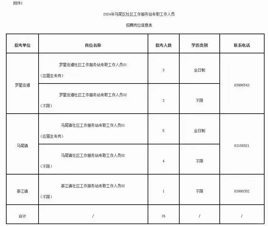 马尾社工开始招聘了