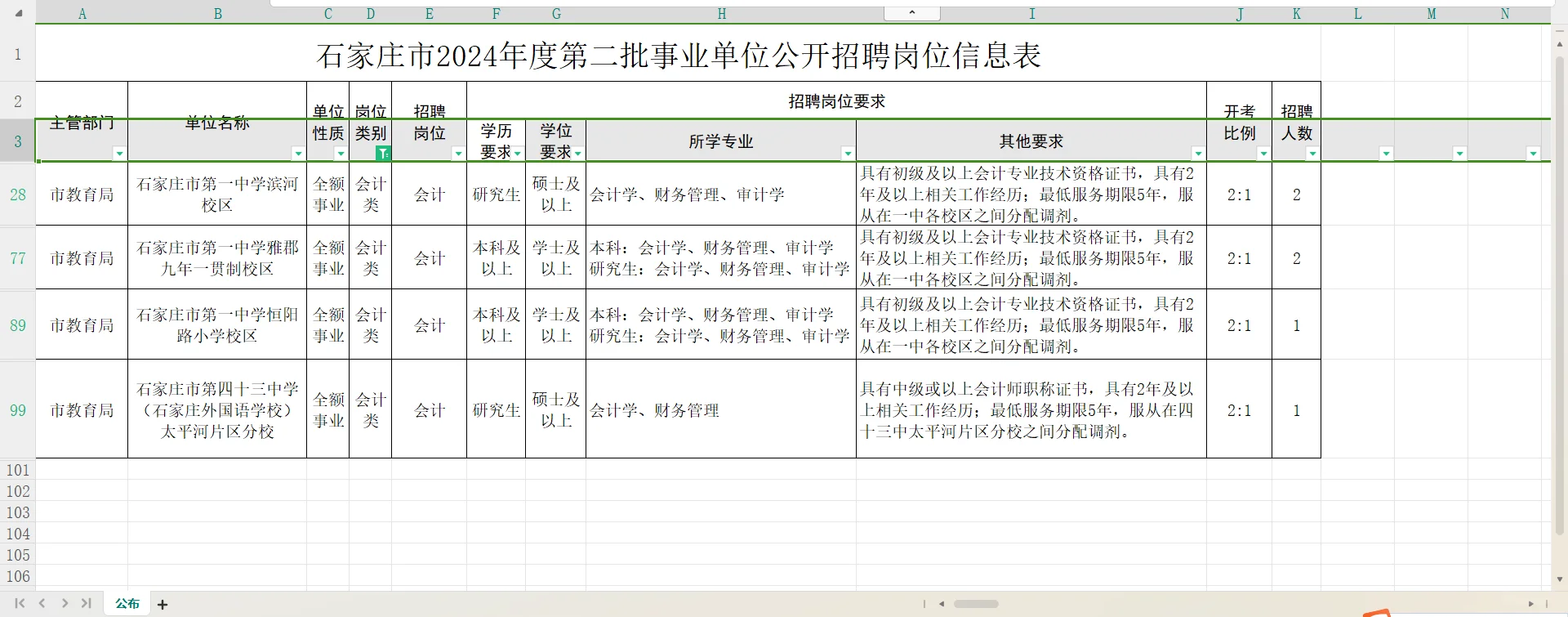 石家庄事业单位招聘184人，今天开始报名