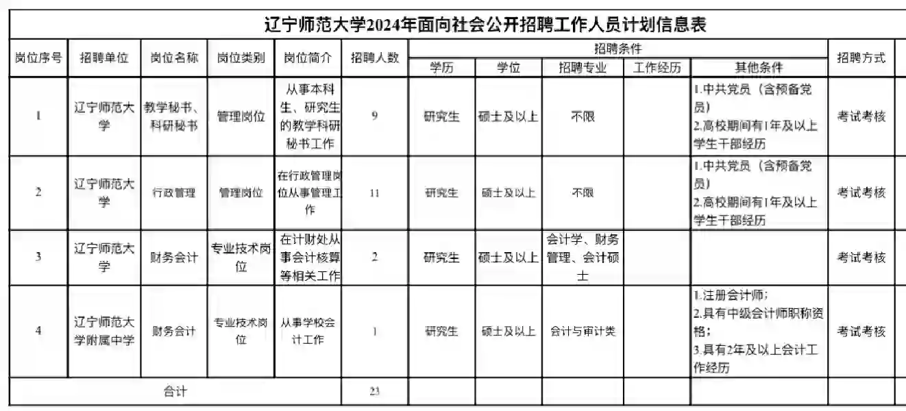 硕士进大学——辽宁师范大学招聘23人