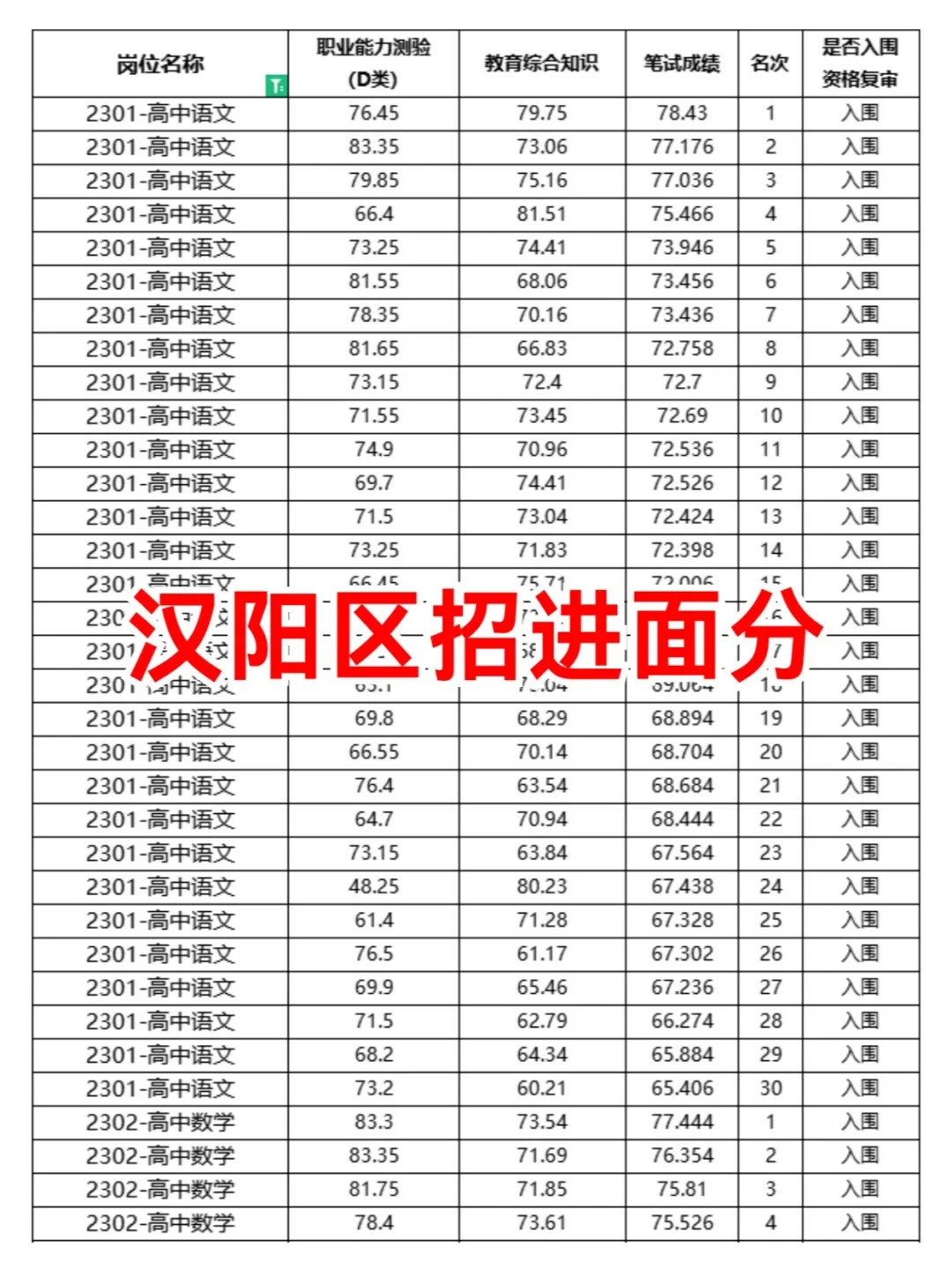公告即将发布！24武汉汉阳区教师招聘700人