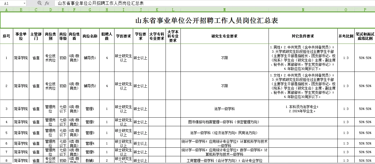菏泽学院招聘啦！快一起报名