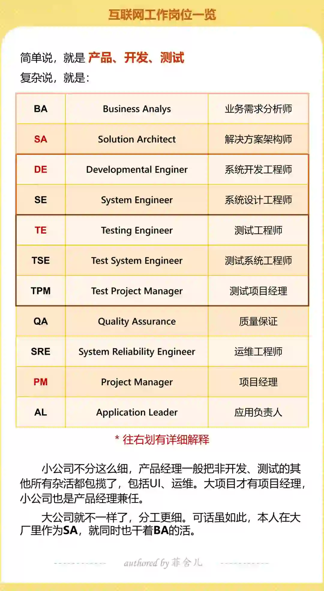 入行互联网，这些岗位缩写不能不知道