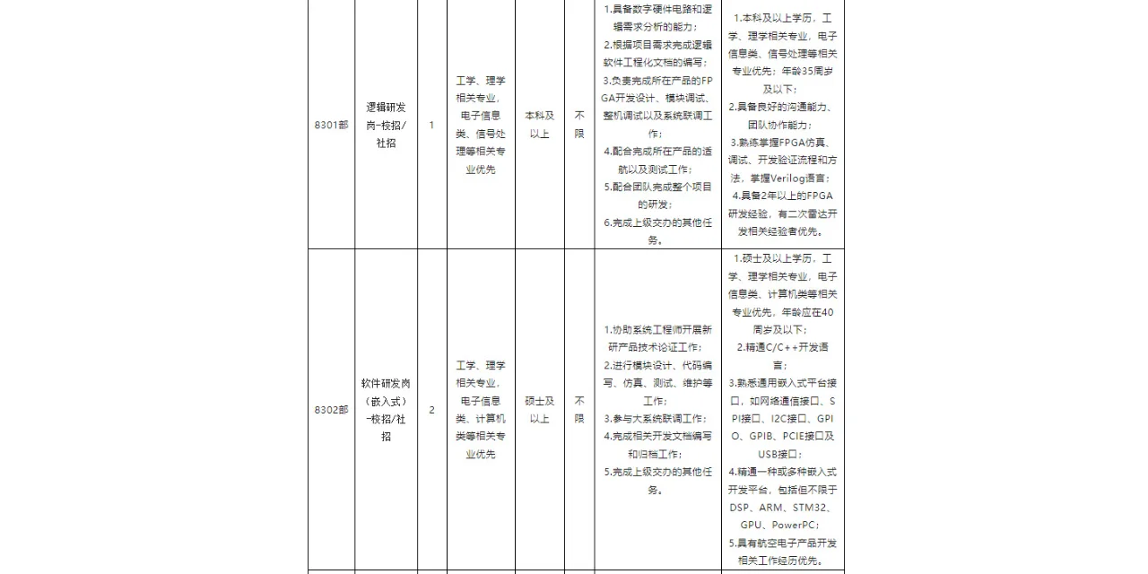 四川九洲空管科技有限责任公司招聘公告