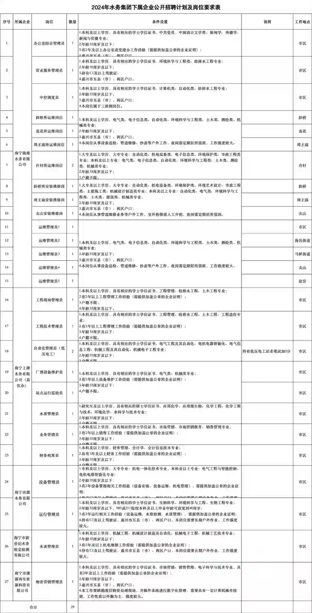 2024海宁水务国企公开招聘