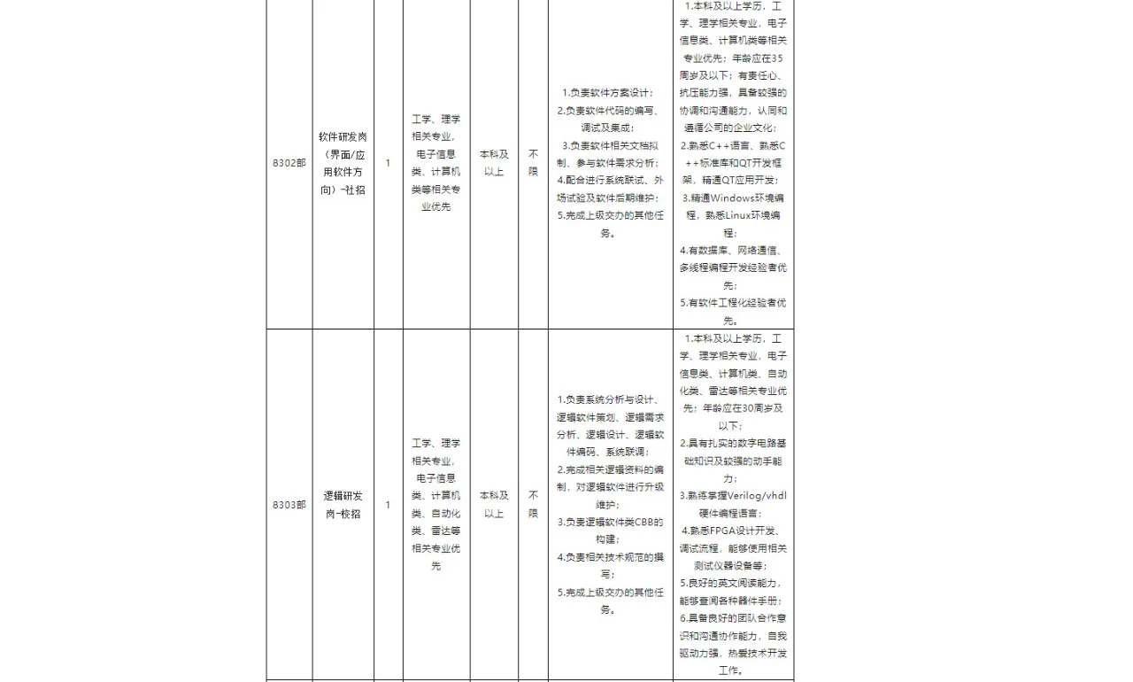 四川九洲空管科技有限责任公司招聘公告