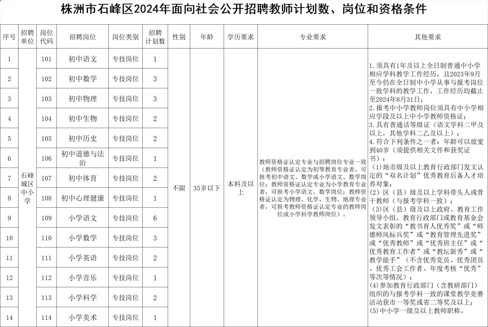 报名开始～株洲石峰区教师招聘80人【有编】