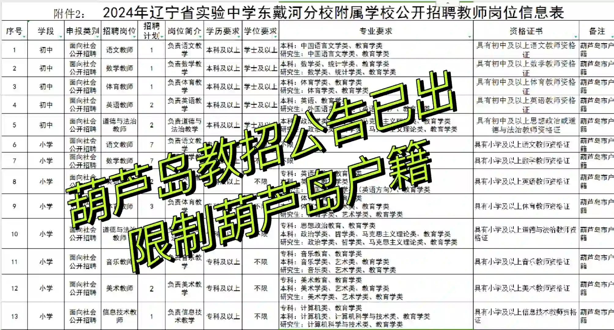 葫芦岛教师招聘公告已出