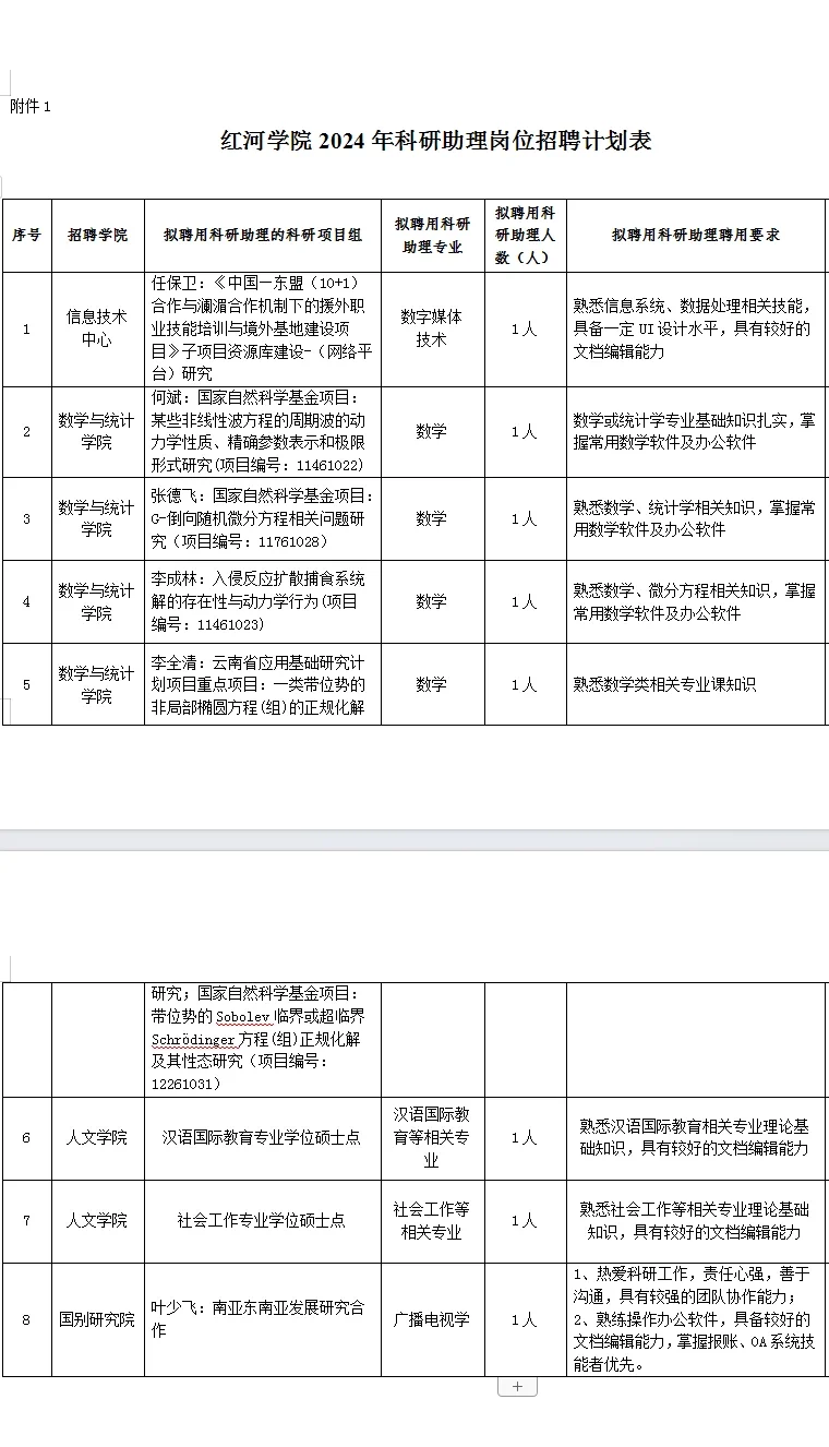 红河本地招聘！红河学院2024年招聘