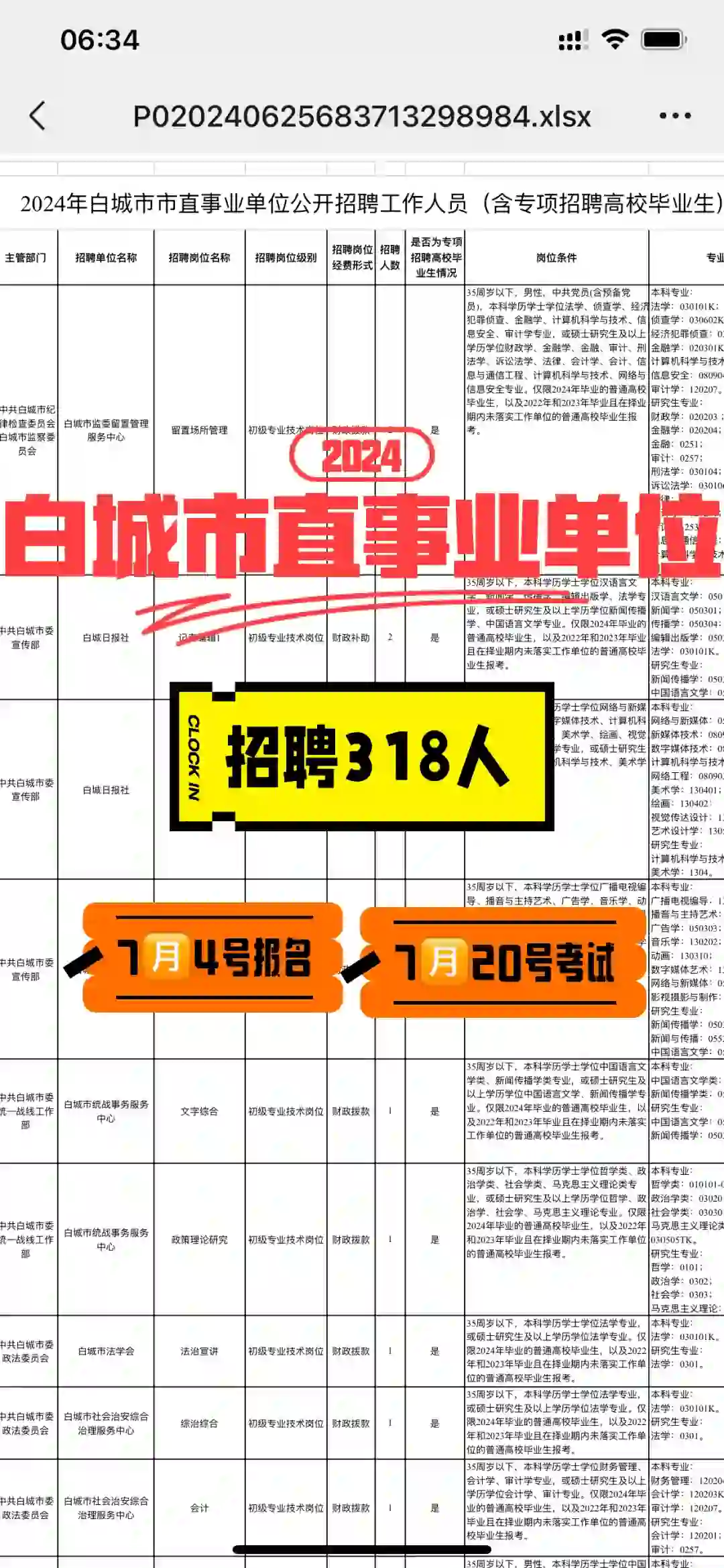 无报名费！2024白城市直事业单位招聘318人！