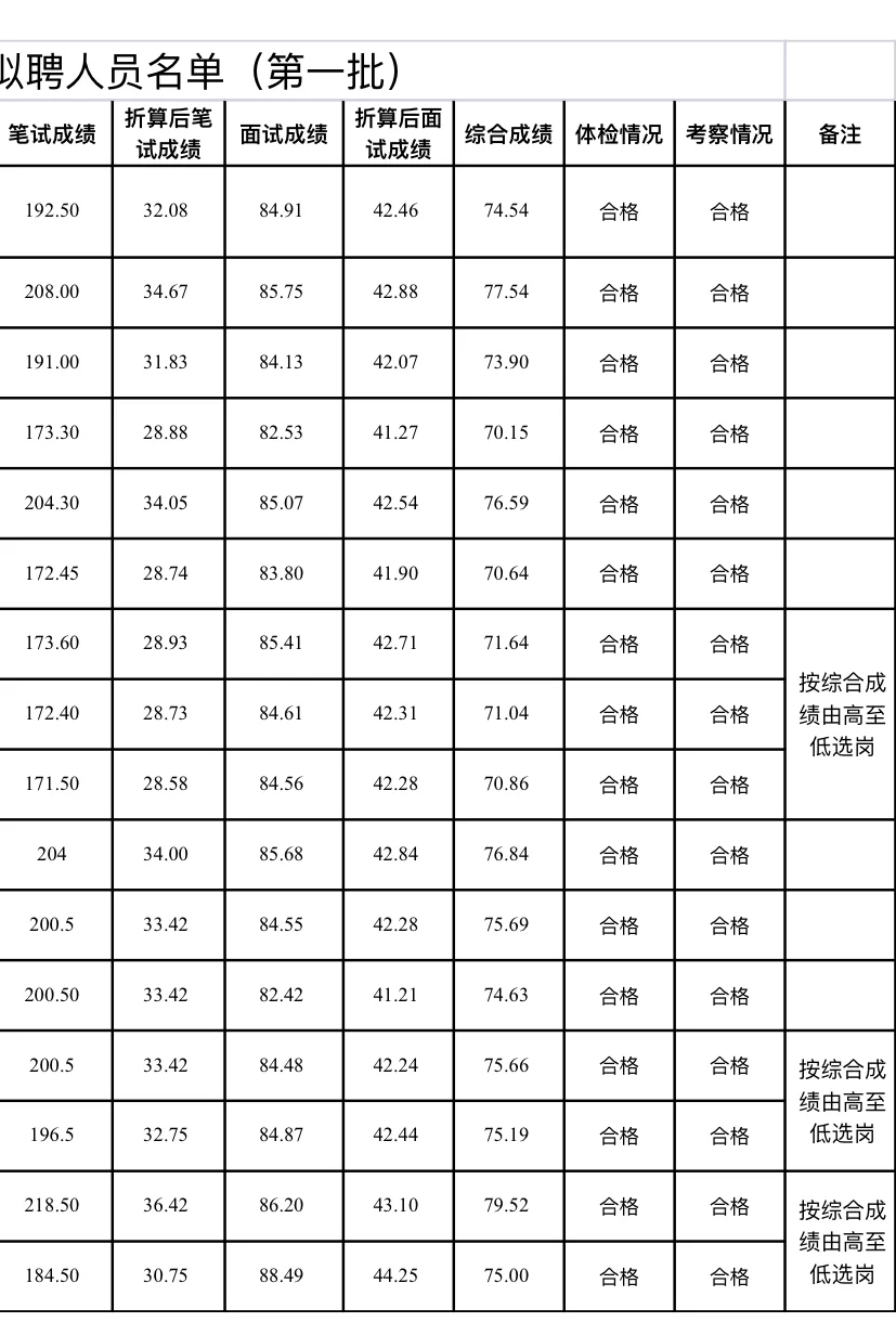 2024年大理州漾濞县事业单位招聘工作人员拟