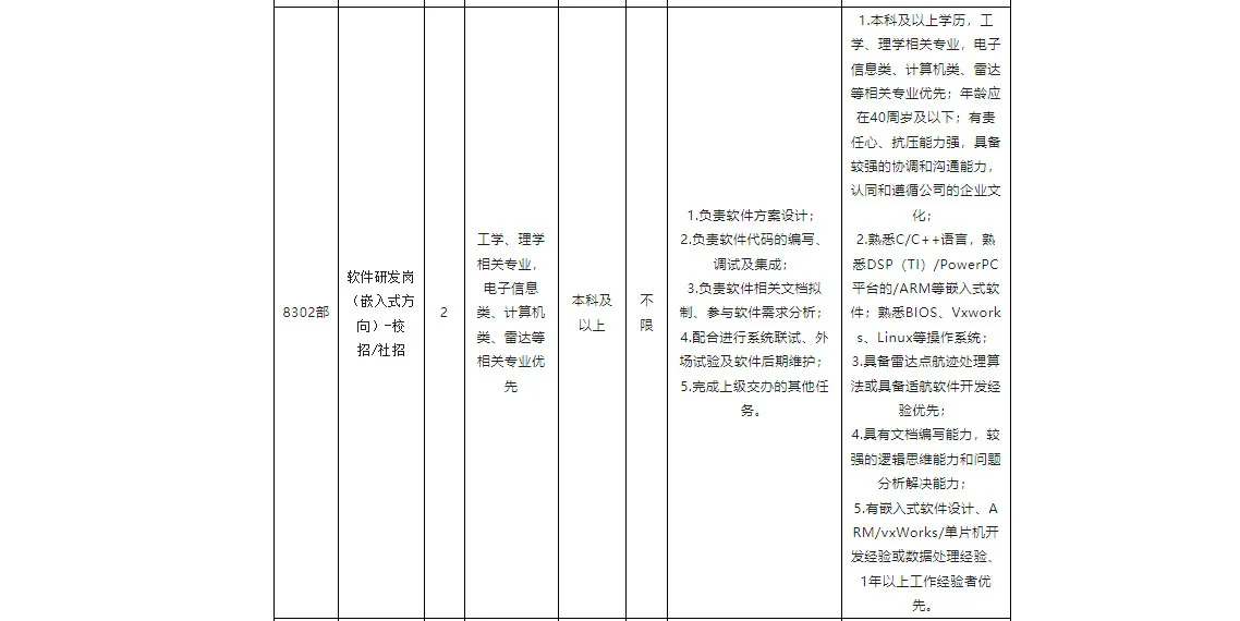 四川九洲空管科技有限责任公司招聘公告