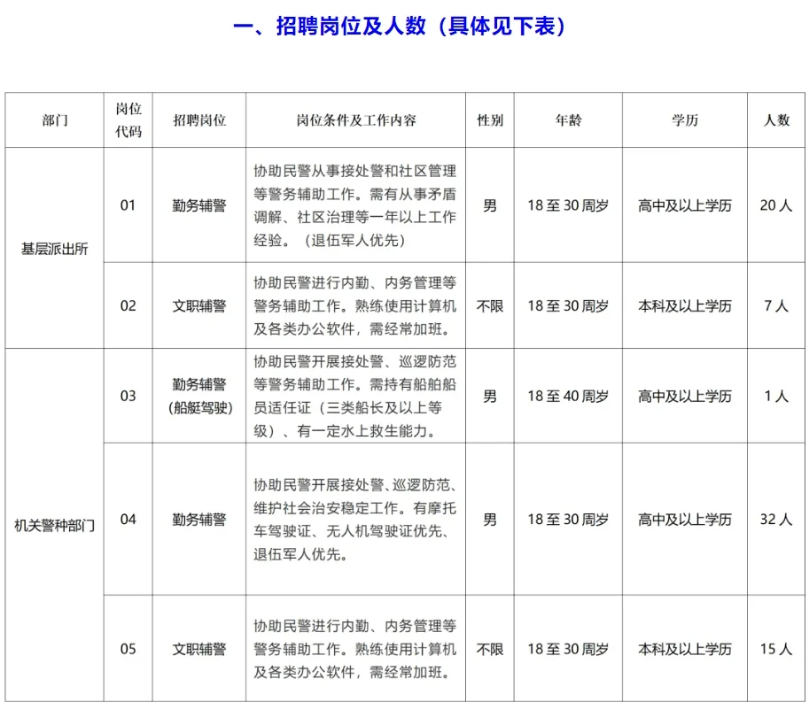 辅警招聘|宿迁宿城分局招聘警务辅助人员