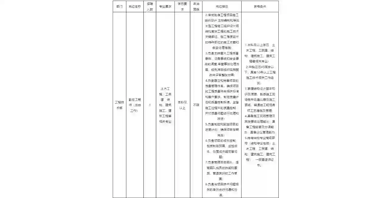 四川九洲建筑工程有限责任公司招聘公告