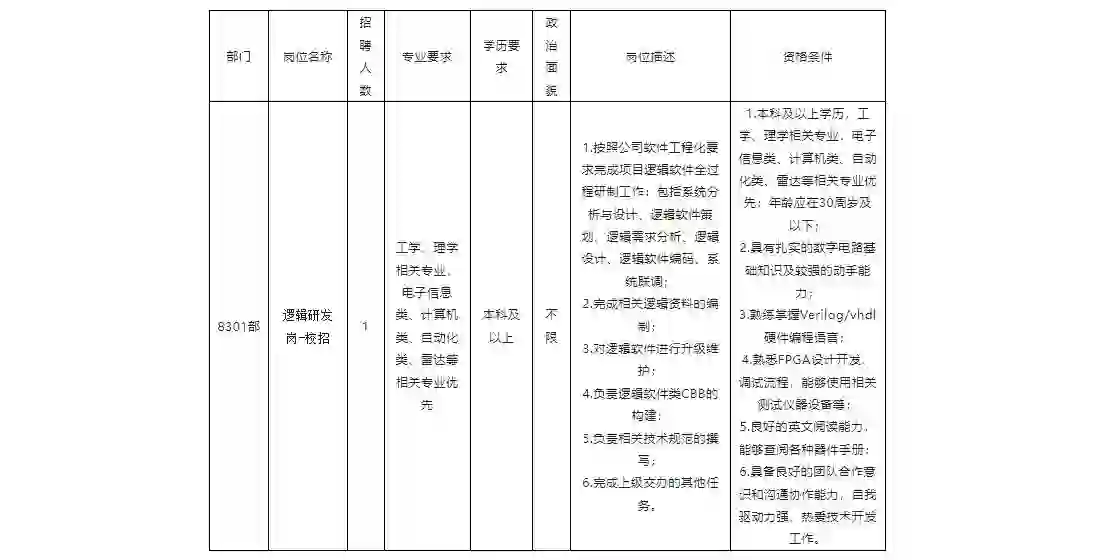 四川九洲空管科技有限责任公司招聘公告