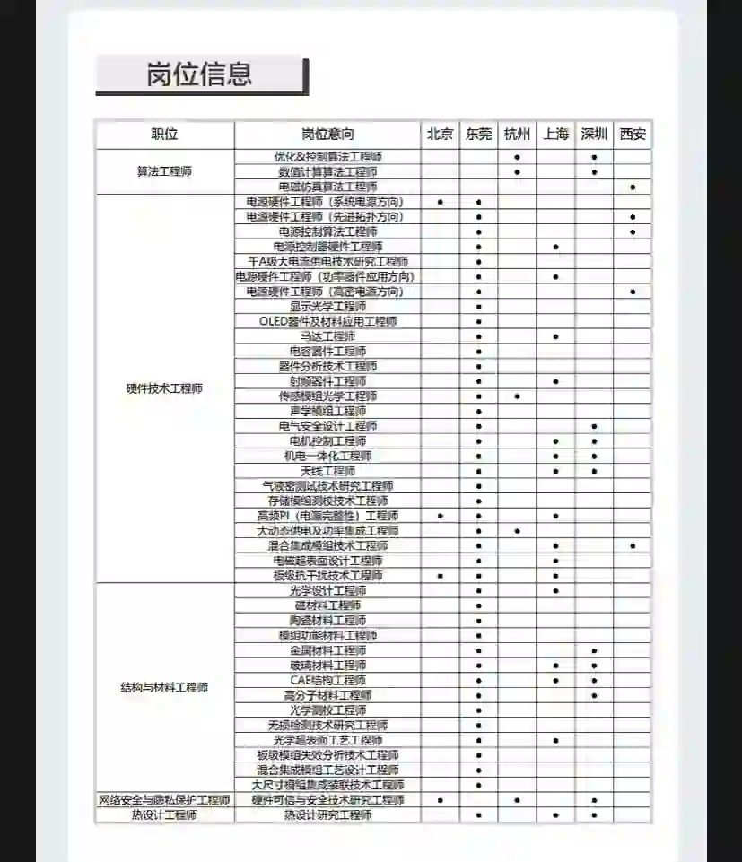 海外留学生招聘