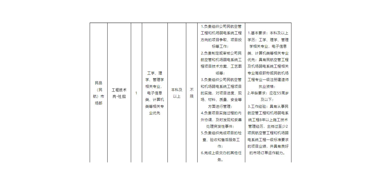 四川九洲空管科技有限责任公司招聘公告