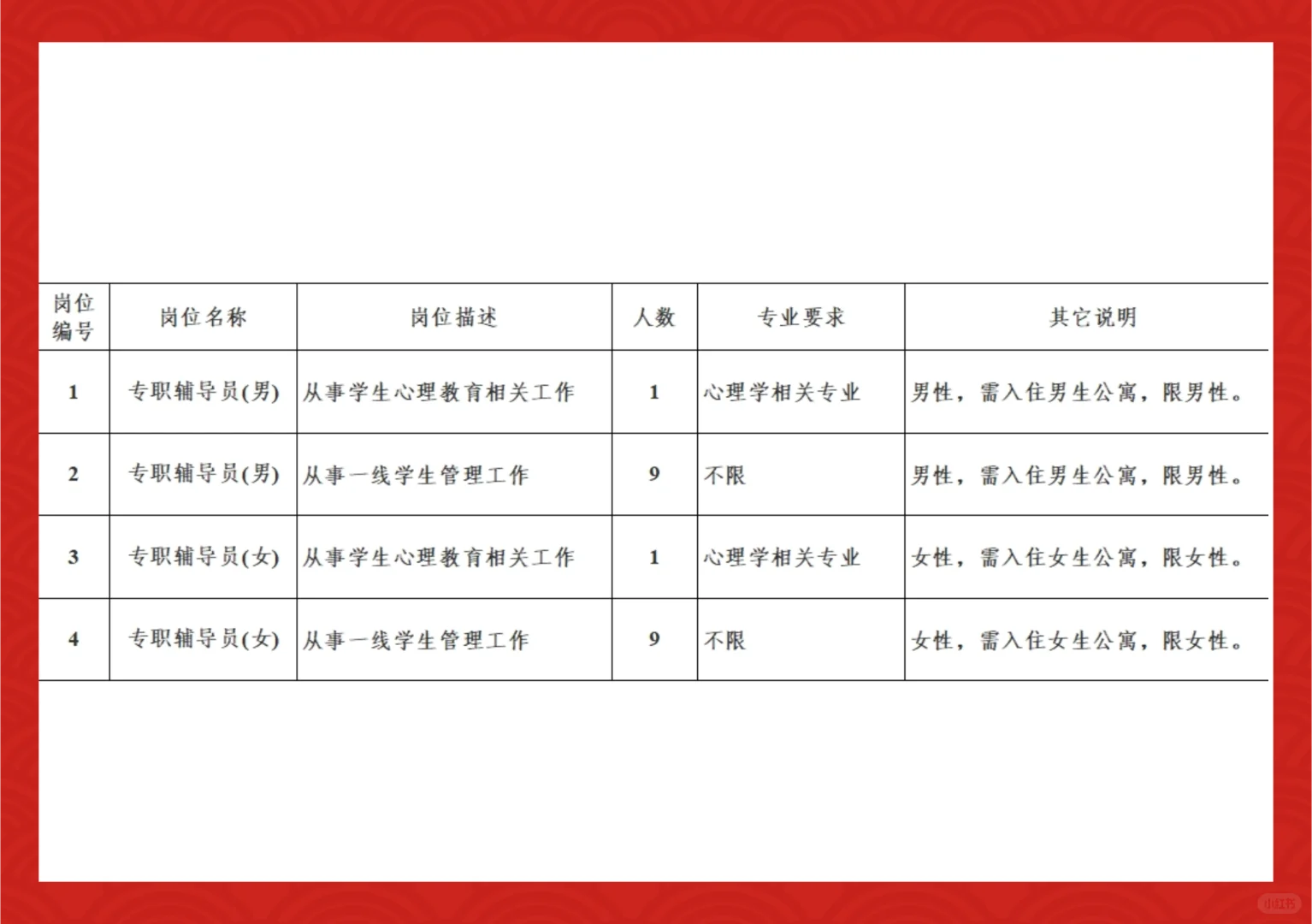江苏｜2024南通大学杏林学院招聘信息
