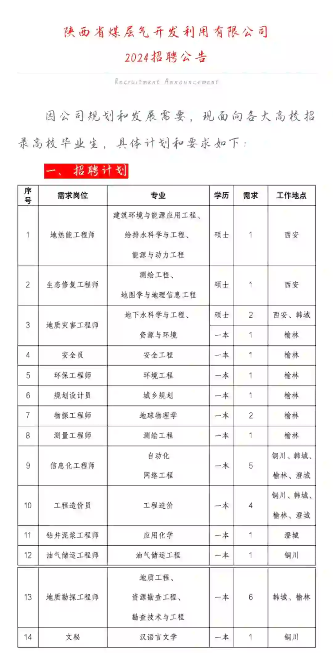 陕煤化工集团控股公司