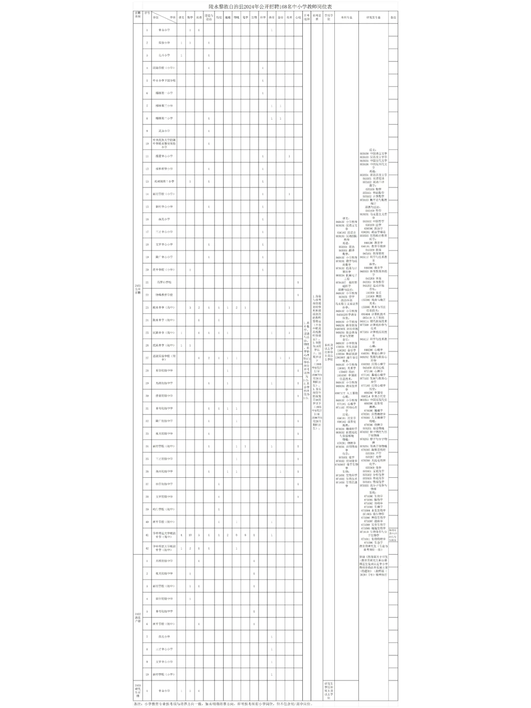 陵水2024公开招聘168名中小学教师工作公告