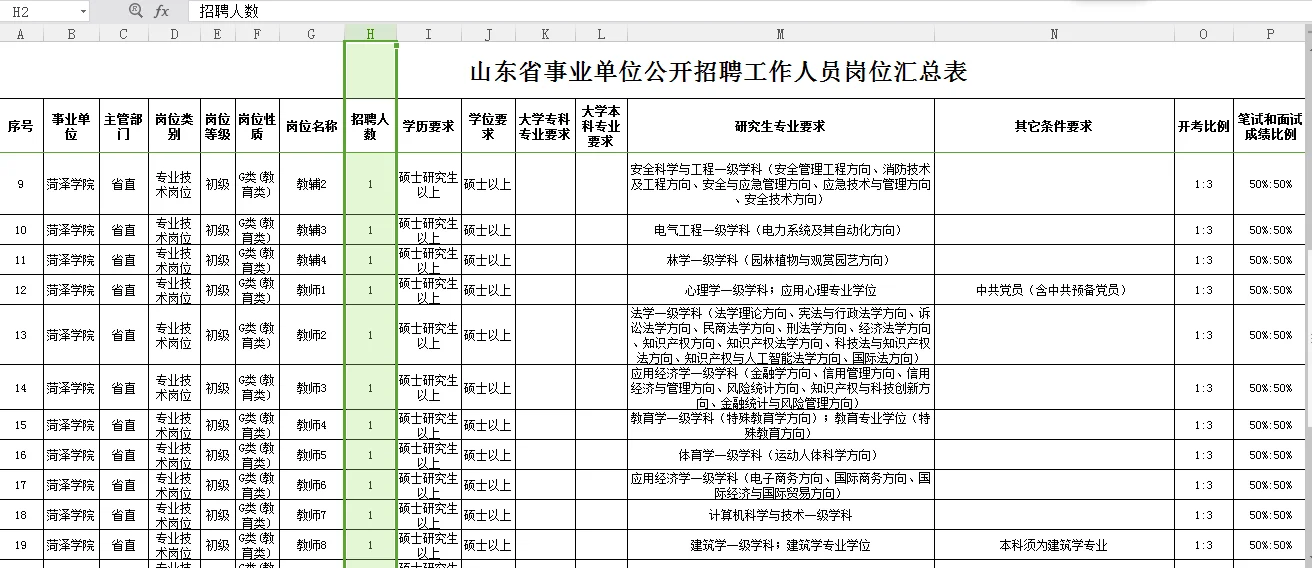 菏泽学院招聘啦！快一起报名