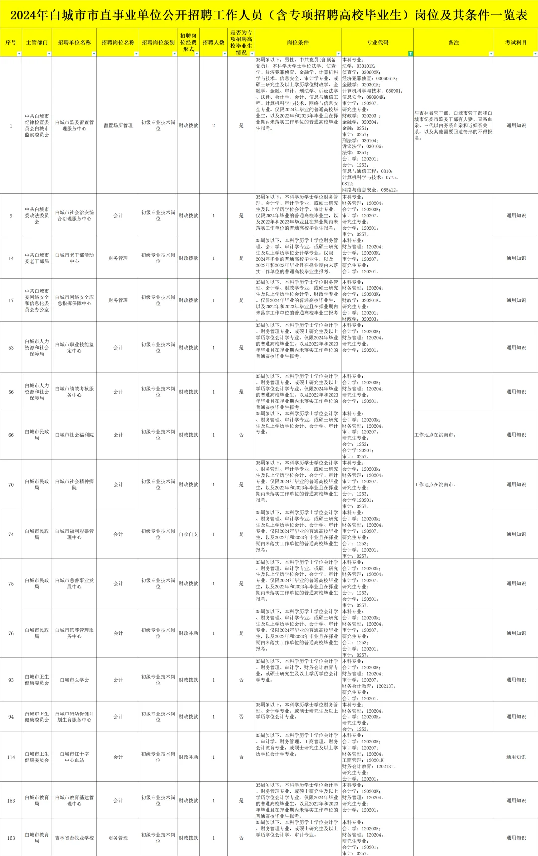 白城事业单位招聘啦