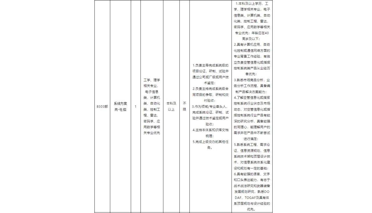 四川九洲空管科技有限责任公司招聘公告