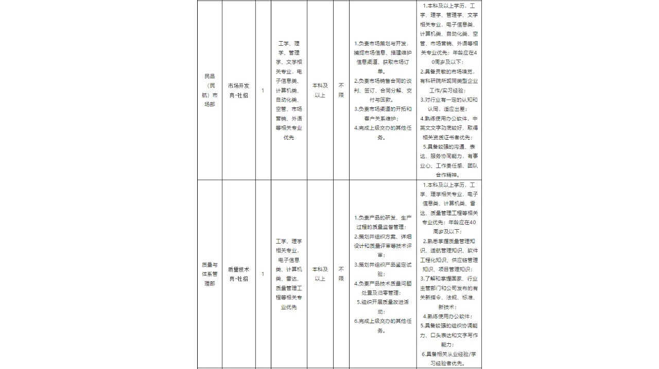 四川九洲空管科技有限责任公司招聘公告