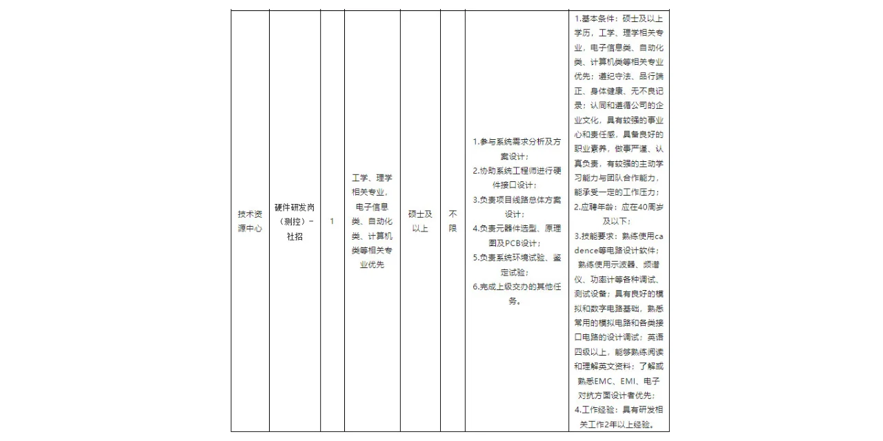 四川九洲空管科技有限责任公司招聘公告