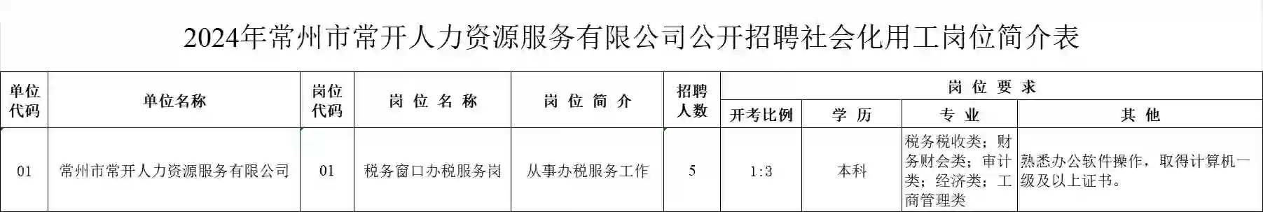 2024常州市常开人力资源服务有限公司