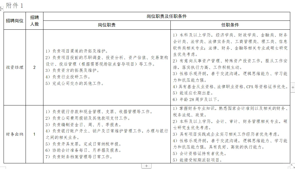 山东济南国有企业下属公司招聘3人