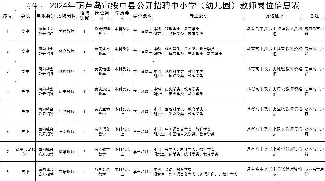 葫芦岛教师招聘公告已出