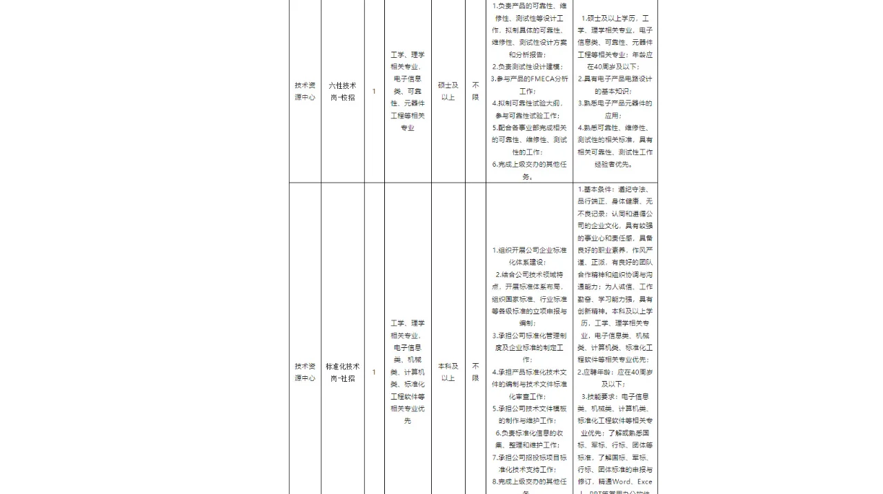 四川九洲空管科技有限责任公司招聘公告