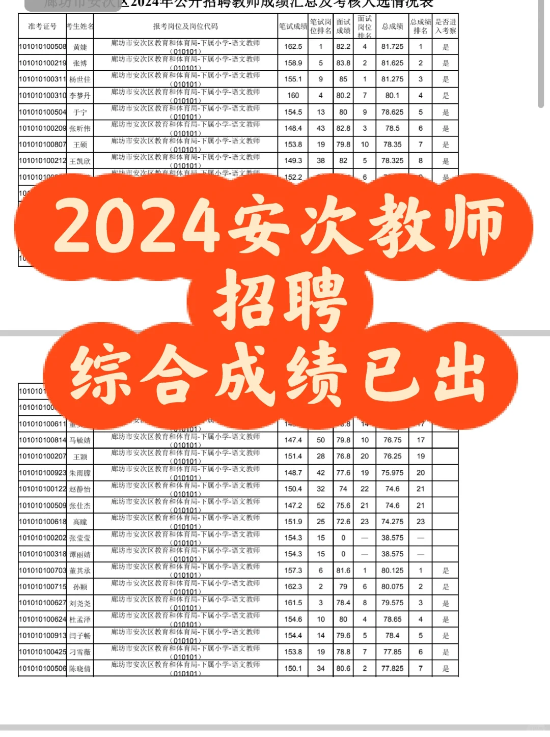 安次教师招聘综合成绩已出