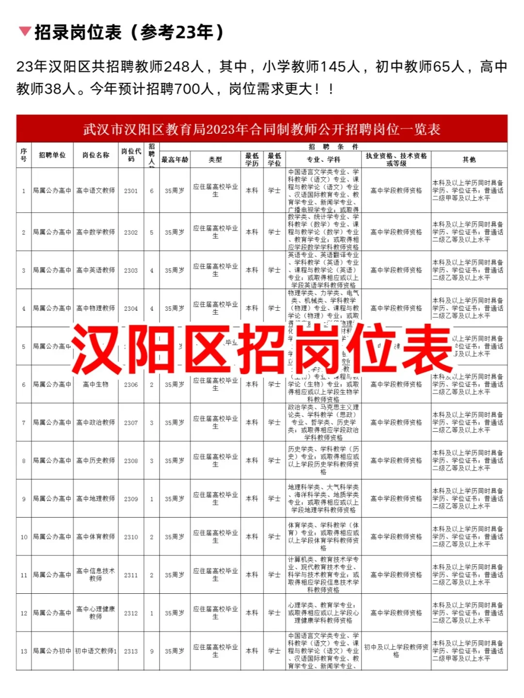 公告即将发布！24武汉汉阳区教师招聘700人