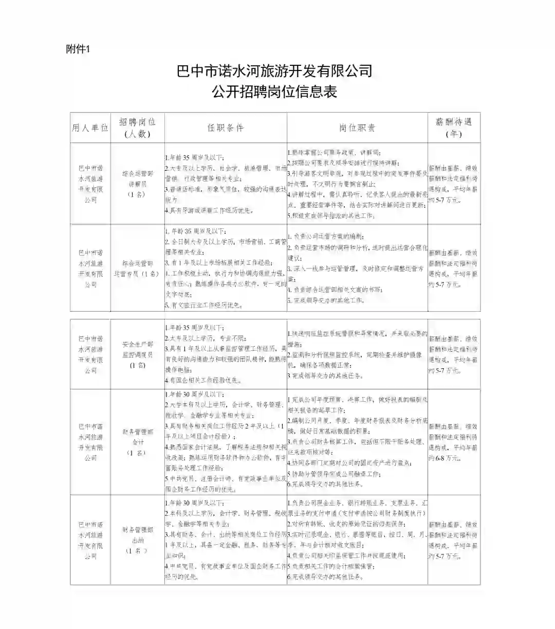 四川光雾山诺水河旅游景区管理有限公司招聘